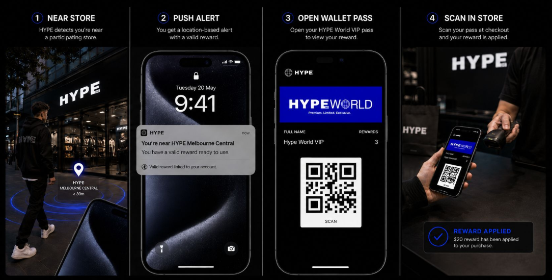 HYPE DC digital wallet pass