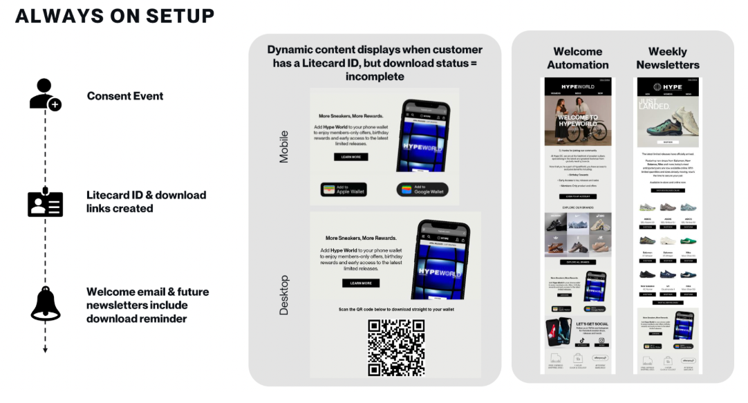 HYPE DC always-on wallet acquisition setup